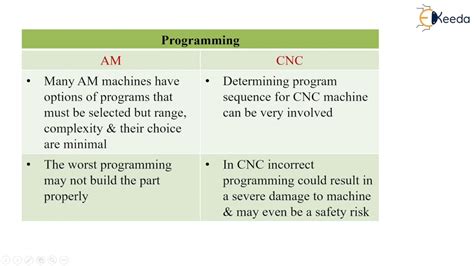 difference between additive manufacturing and cnc machining|difference between cnc and am.